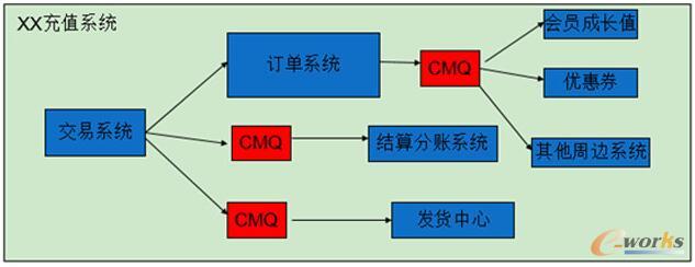 ĳ��ֵϵ�y�Y��