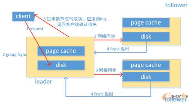 �����惦ԭ��ʾ��D
