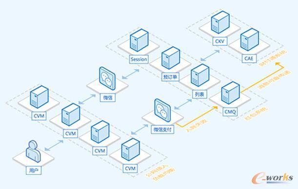  CMQ15��΢�Ŵ����t������
