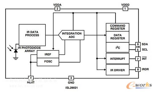 ��ISL29021����(������D)�����Ƅ��O�䣬���M����O��͹��I���t���ӽ�����