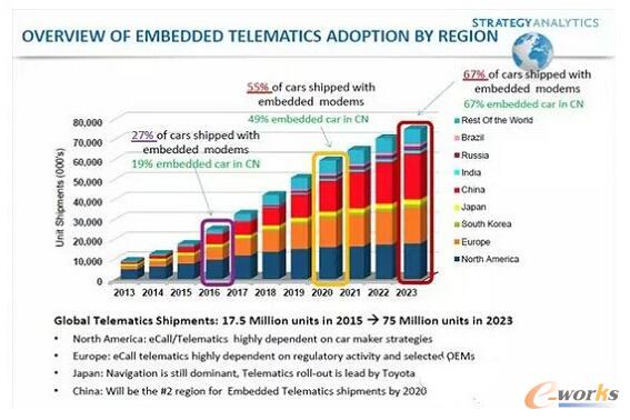 ���؅^ǰ�b܇�W�Ј�ռ����r���^