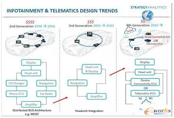 ܇�d���ǰ�˰lչ��r