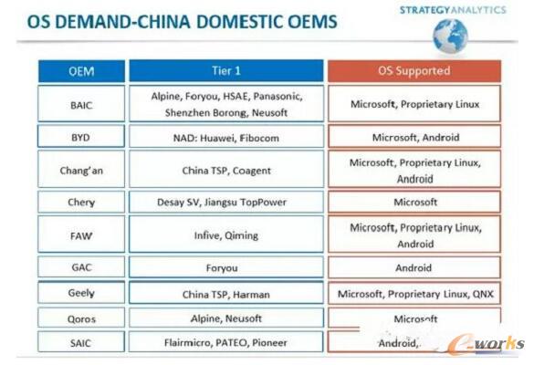 ����OEMܛ��������һ�[