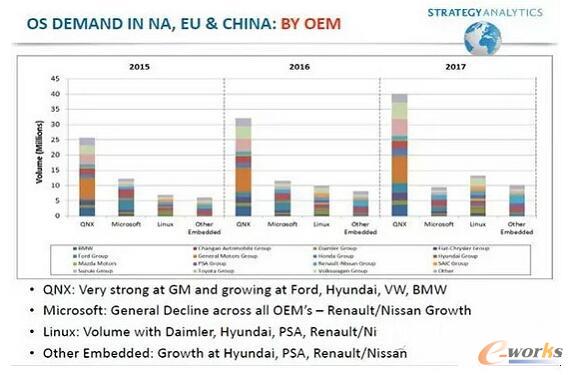 15�Ҵ���܇�S����ϵ�yʹ����r