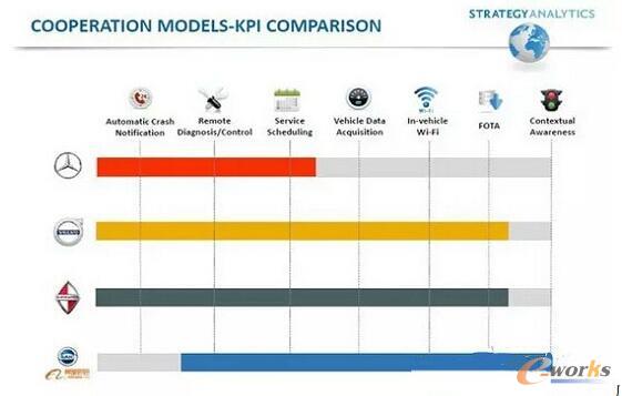 �׼�܇�S��ǰ���I��İlչ���^
