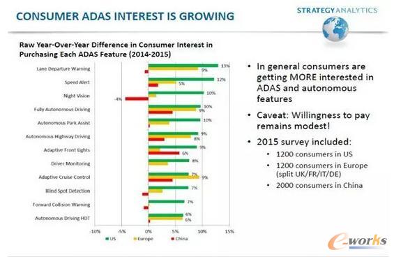  ���P���ݵĸ��dȤ�̶�