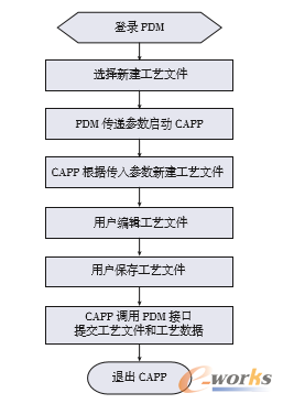 �D3 ��ˇ�ļ��½�����