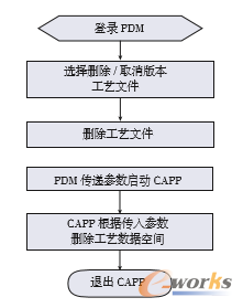 �D5 ��ˇ�ļ��h������