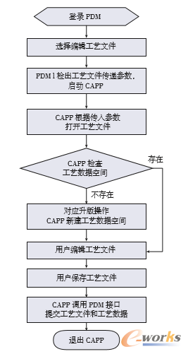 �D4 ��ˇ�ļ���݋����������