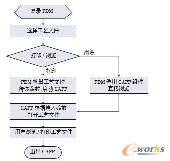 �D7 ��ˇ�ļ��g�[����ӡ����