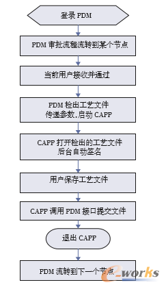 �D9 ��ˇ�ļ���������