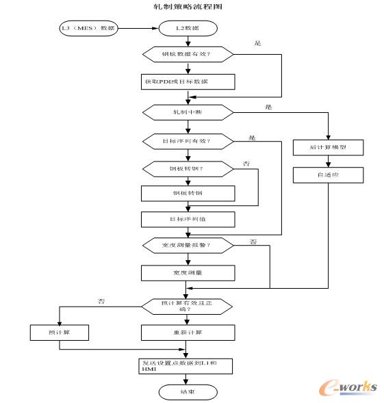 ܈�Ʋ������̈D