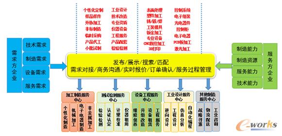 ���I������I����̄Ց����c�lչ