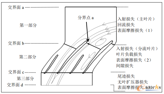 �D2 �����ȸ���ӓpʧ�ֲ������