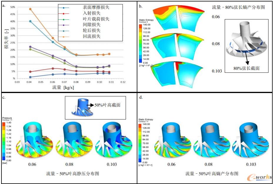 �D4 ���������pʧ�ֲ��Լ���ͬ����̎���o���c�خa�ֲ�Ӱ�