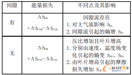 ��1 �С��o�~݆�g϶���Է���