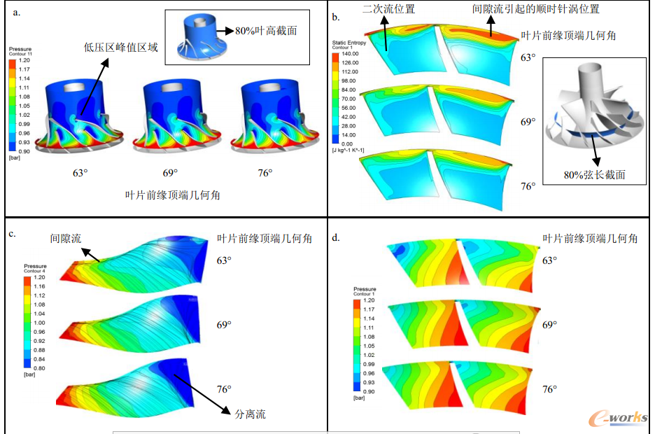 �D7 ���~Ƭǰ��픶ˎ׺νǌ��~݆�Ȳ���ͬ�����o���c�خa�ֲ�Ӱ�
