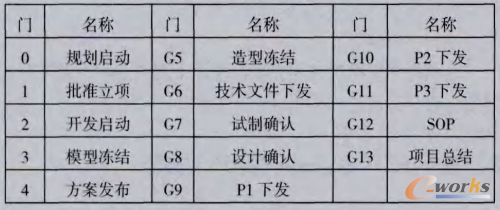 m.sdyuan.com�ز�ERP|ERPϵ�y|ERPܛ��|ERP����ϵ�yܛ��|���MERPϵ�y|���MERPܛ��|���M�M�N��ܛ��|���M�}�����ܛ��|���M���d���I�YӍ�W-�����������󹥓�����-����PLMϵ�y���Ŀ�������ܑ���