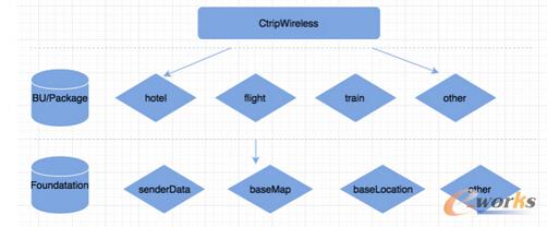 �y��ǰ��App���̼ܘ��D