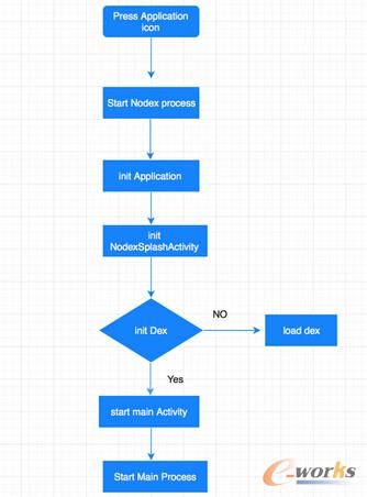 Facebook ���d Dex ���̈D