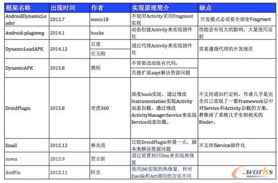 �Ј�������������g���� 