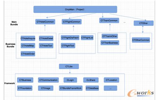 �ܘ� V3.0�����Ĺ��̽Y���D