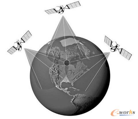  GPS��߅�y������λ