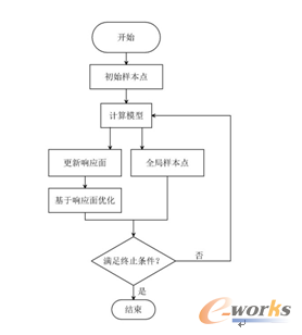 �D6 ȫ�����m��푑��淨�ă������̈D