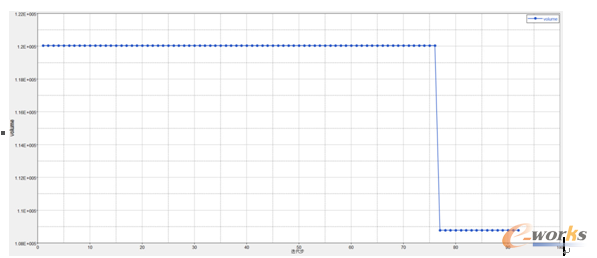 �D 7 ����Ŀ�˵ă��������D