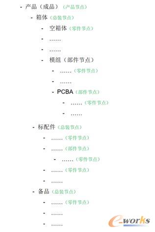 �D4 �a(ch��n)Ʒ�Y(ji��)��(g��u)�������A(ch��)���ģ��