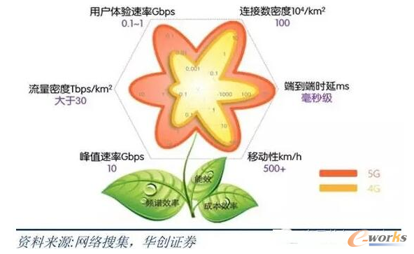 �Ї�5G֮������