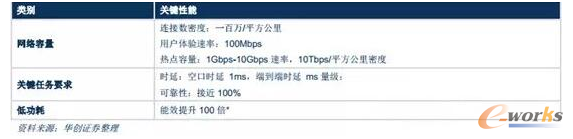 5G�P�I���ܷ��