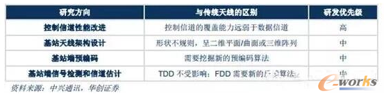 ��Ҏģ�쾀���������о��y�c