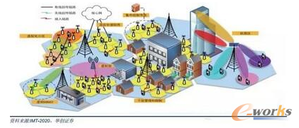  ���ܼ��M�Wʾ��