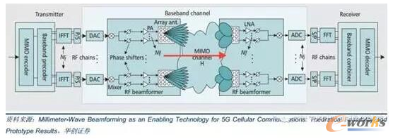 ���û�ϲ����x�μ��g���쾀ϵ�y�ܘ��D