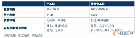 ��վ���ܼ��ɱ�����