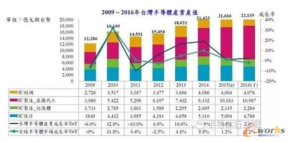 ͨ�x5G �댧�w�a�I�����̙C