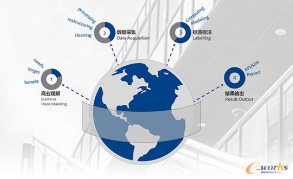 ͸�����Ұ�ȫҕҰ�еĴ�(sh��)��(j��)�l(f��)չ���}