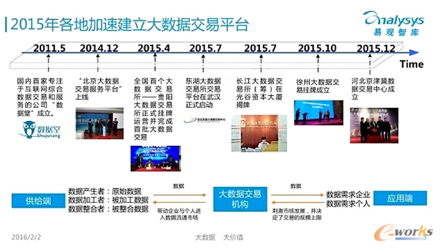 �������İ�ȫ������