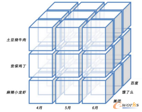 ����ИI(y��)��(sh��)��(j��)�������F(xi��n)�������\�I