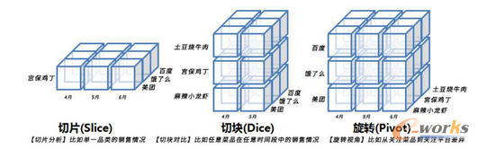 ����ИI(y��)��(sh��)��(j��)�������F(xi��n)�������\�I