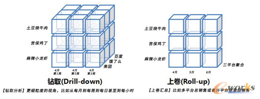 ����ИI(y��)��(sh��)��(j��)�������F(xi��n)�������\�I