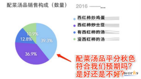 ����ИI(y��)��(sh��)��(j��)�������F(xi��n)�������\�I