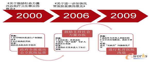 市場(chǎng)化醫(yī)改案例:宿遷醫(yī)改