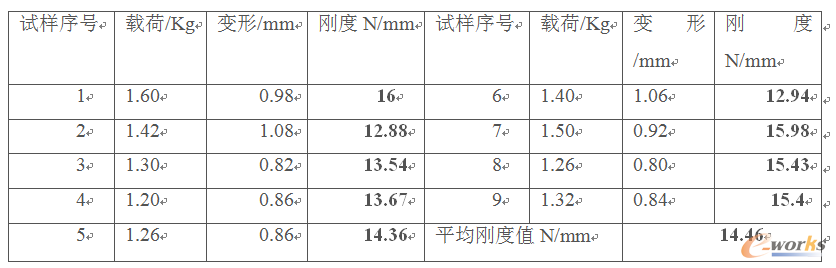 ��2 ԇ��������򞔵(sh��)��(j��)