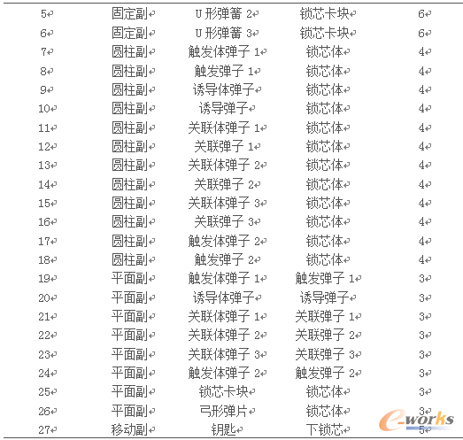 ��3 �iо����(g��u)��֮�g�ļs���P(gu��n)ϵ��