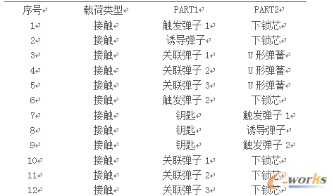 ��4 �iо����(g��u)�����|�P(gu��n)ϵ