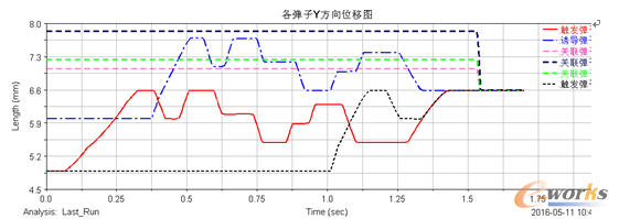 �D9 ��������Y�����λ�ƈD