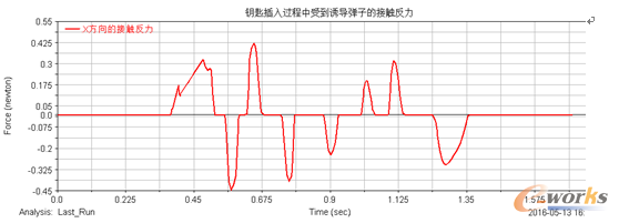�D11耳ײ����^�����ܵ��T��(d��o)���ӵĽ��|����
