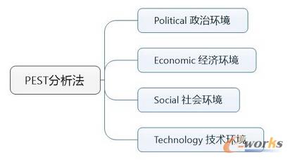 �aƷ��(j��ng)���ؕ������(sh��)��(j��)����ģ��